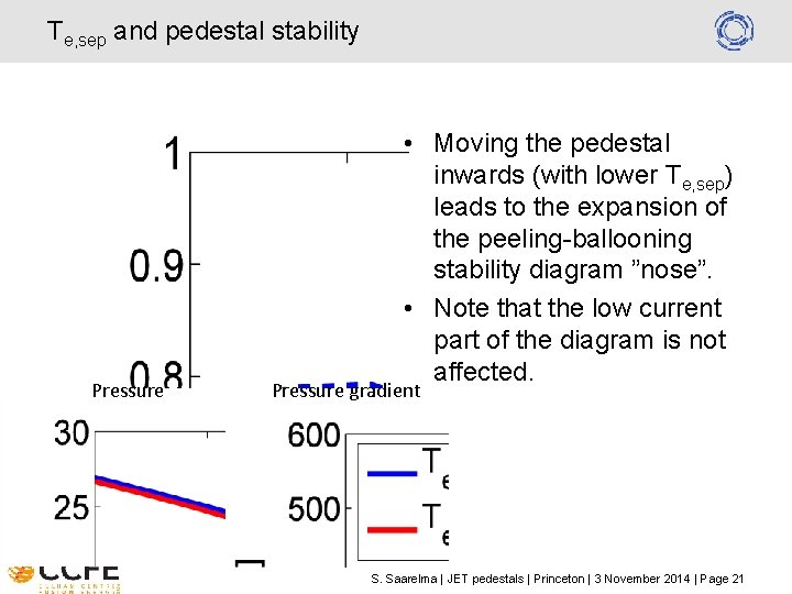 Te, sep and pedestal stability Pressure • Moving the pedestal inwards (with lower Te,