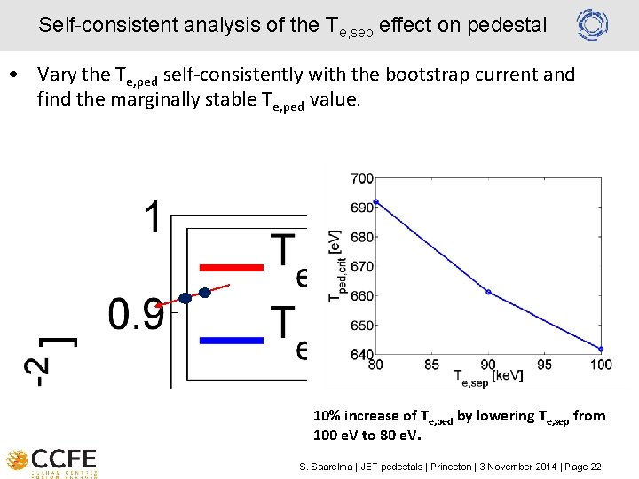 Self-consistent analysis of the Te, sep effect on pedestal • Vary the Te, ped