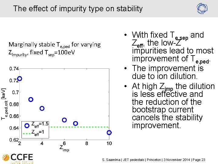 The effect of impurity type on stability Marginally stable Te, ped for varying Zimpurity,