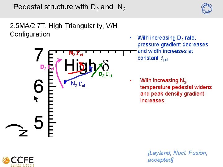 Pedestal structure with D 2 and N 2 2. 5 MA/2. 7 T, High