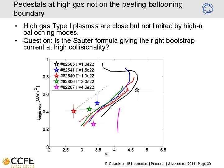 Pedestals at high gas not on the peeling-ballooning boundary • High gas Type I