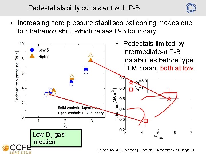 Pedestal stability consistent with P-B • Increasing core pressure stabilises ballooning modes due to