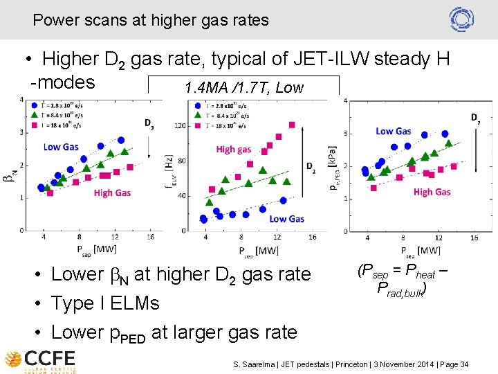 Power scans at higher gas rates • Higher D 2 gas rate, typical of