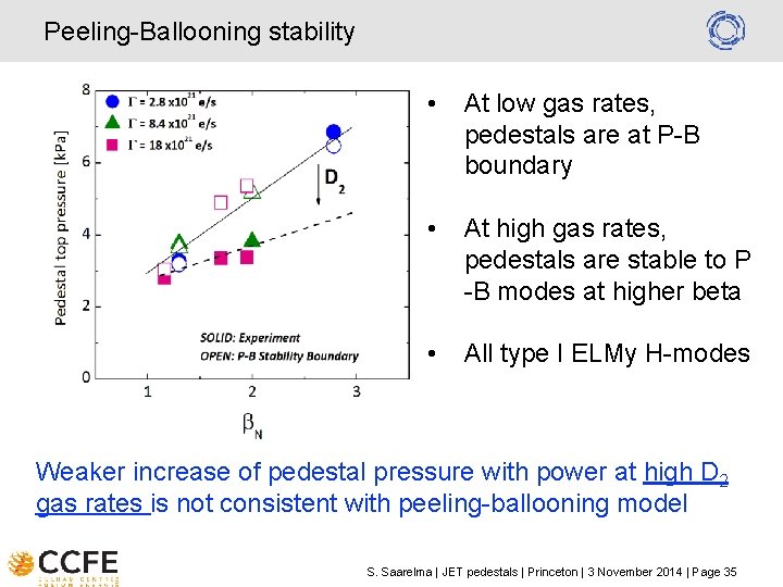 Peeling-Ballooning stability • At low gas rates, pedestals are at P-B boundary • At