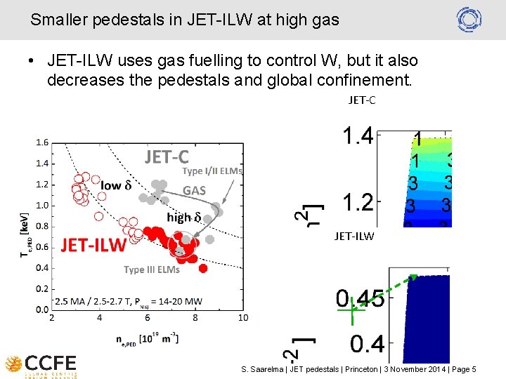 Smaller pedestals in JET-ILW at high gas • JET-ILW uses gas fuelling to control