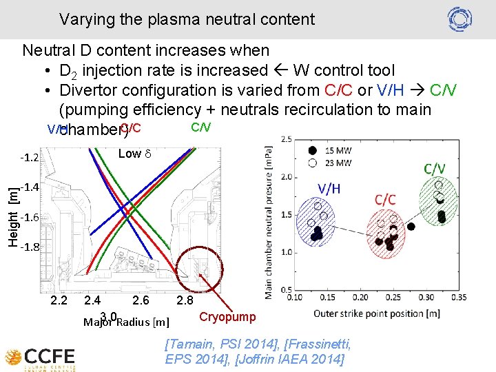 Varying the plasma neutral content Neutral D content increases when • D 2 injection