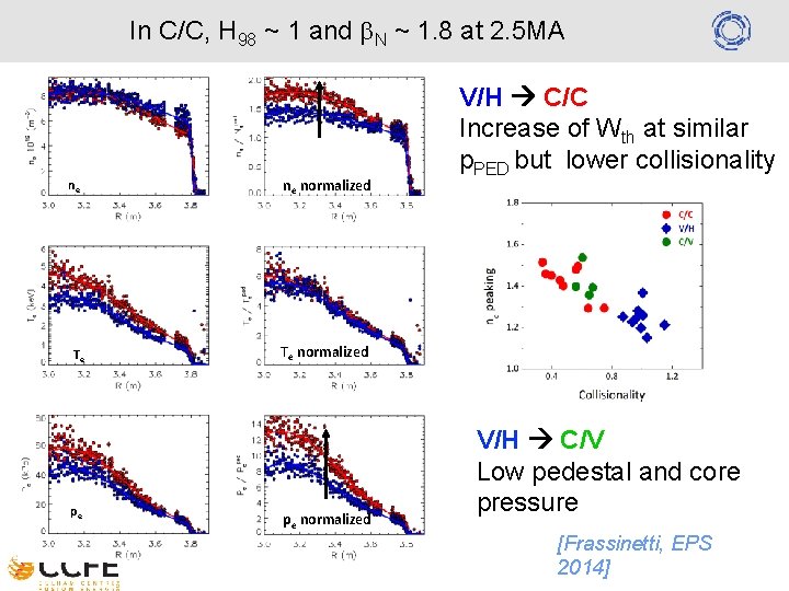 In C/C, H 98 ~ 1 and b. N ~ 1. 8 at 2.