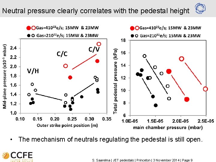 Neutral pressure clearly correlates with the pedestal height C/C C/V V/H • The mechanism