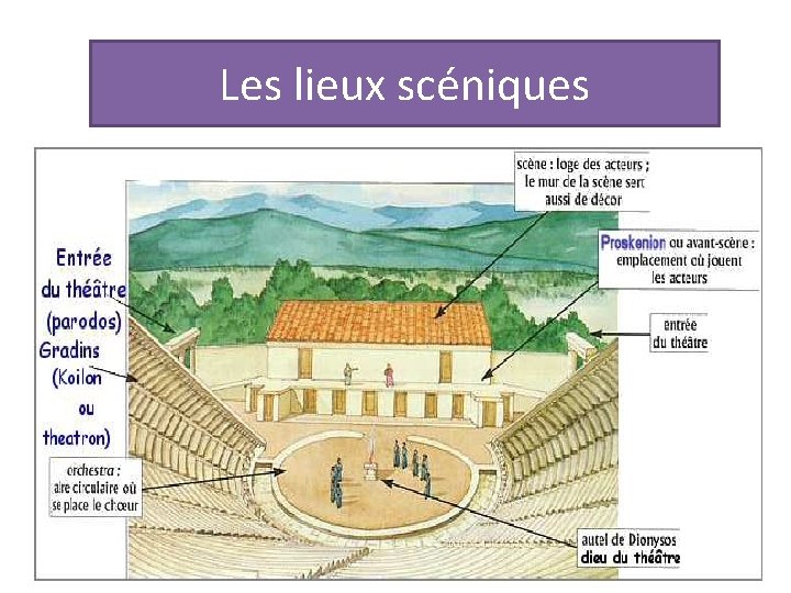 Les lieux scéniques 