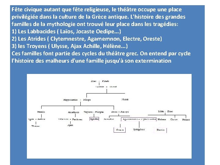 Fête civique autant que fête religieuse, le théâtre occupe une place privilégiée dans la