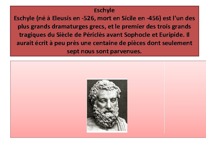Eschyle (né à Eleusis en -526, mort en Sicile en -456) est l’un des