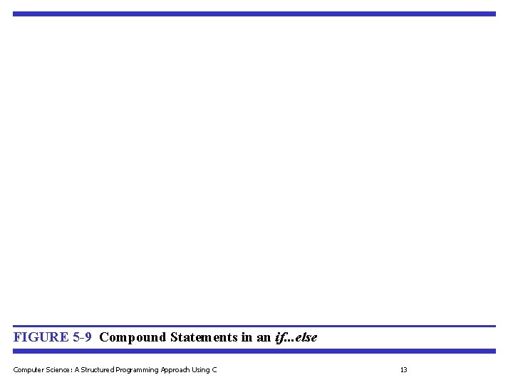 FIGURE 5 -9 Compound Statements in an if. . . else Computer Science: A