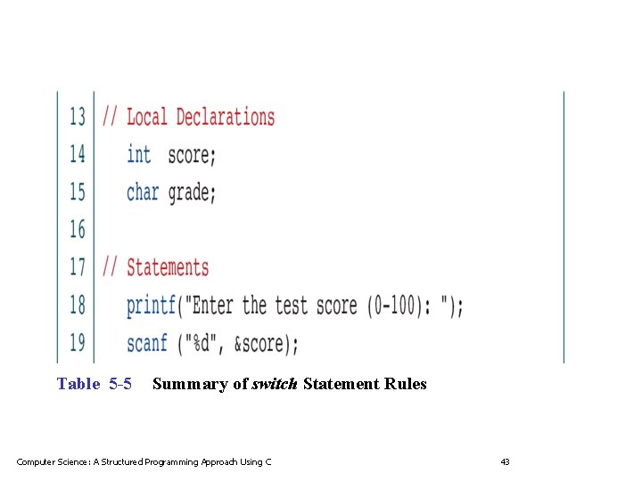 Table 5 -5 Summary of switch Statement Rules Computer Science: A Structured Programming Approach
