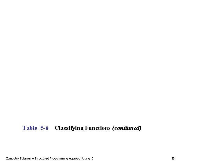 Table 5 -6 Classifying Functions (continued) Computer Science: A Structured Programming Approach Using C