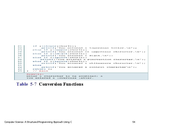 Table 5 -7 Conversion Functions Computer Science: A Structured Programming Approach Using C 54