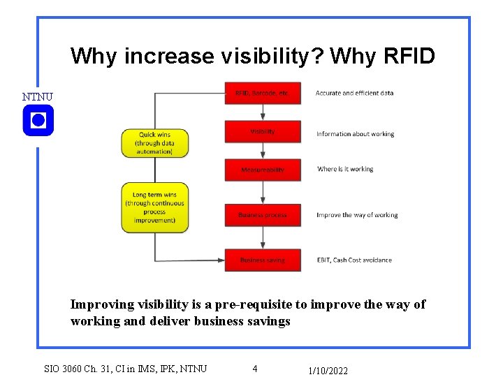 Why increase visibility? Why RFID NTNU Improving visibility is a pre-requisite to improve the