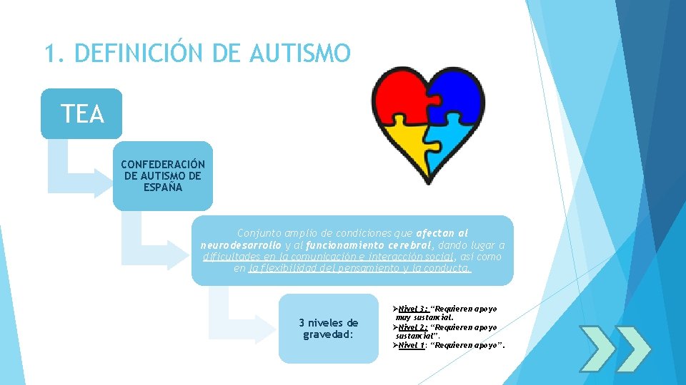 1. DEFINICIÓN DE AUTISMO TEA CONFEDERACIÓN DE AUTISMO DE ESPAÑA Conjunto amplio de condiciones