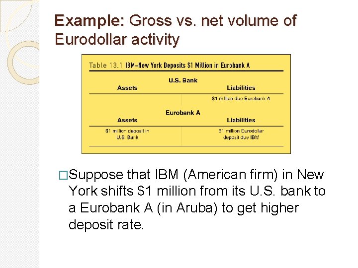 Example: Gross vs. net volume of Eurodollar activity �Suppose that IBM (American firm) in Example: Gross vs. net volume of Eurodollar activity �Suppose that IBM (American firm) in