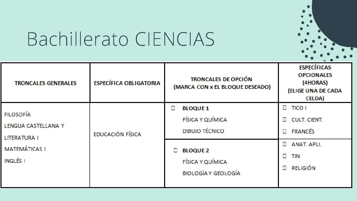 Bachillerato CIENCIAS 