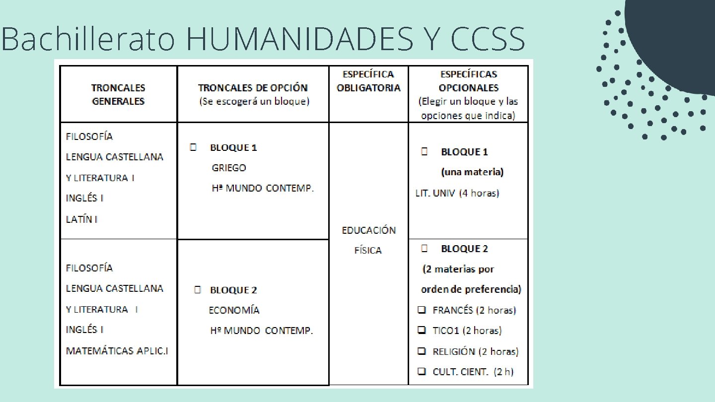 Bachillerato HUMANIDADES Y CCSS 