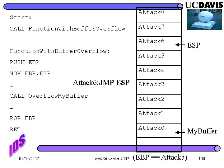Attack 8 Start: CALL Function. With. Buffer. Overflow Attack 7 Attack 6 Function. With.