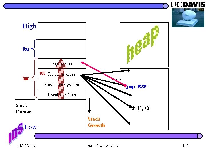 High foo Arguments bar … ret Return address Prev. frame pointer jmp ESP Local