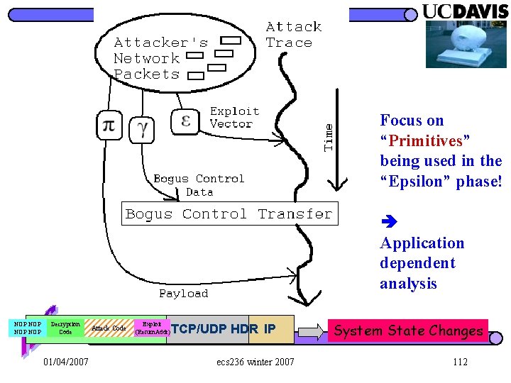 Focus on “Primitives” being used in the “Epsilon” phase! Application dependent analysis NOP NOP