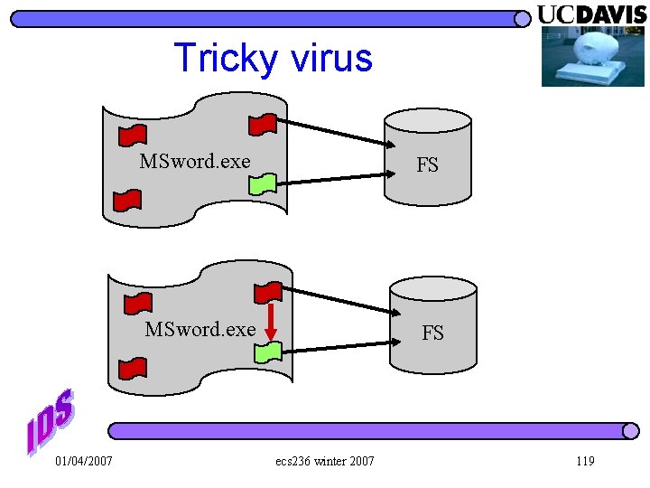 Tricky virus 01/04/2007 MSword. exe FS ecs 236 winter 2007 119 