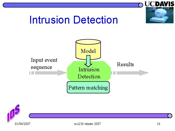 Intrusion Detection Model Input event sequence Intrusion Detection Results Pattern matching 01/04/2007 ecs 236