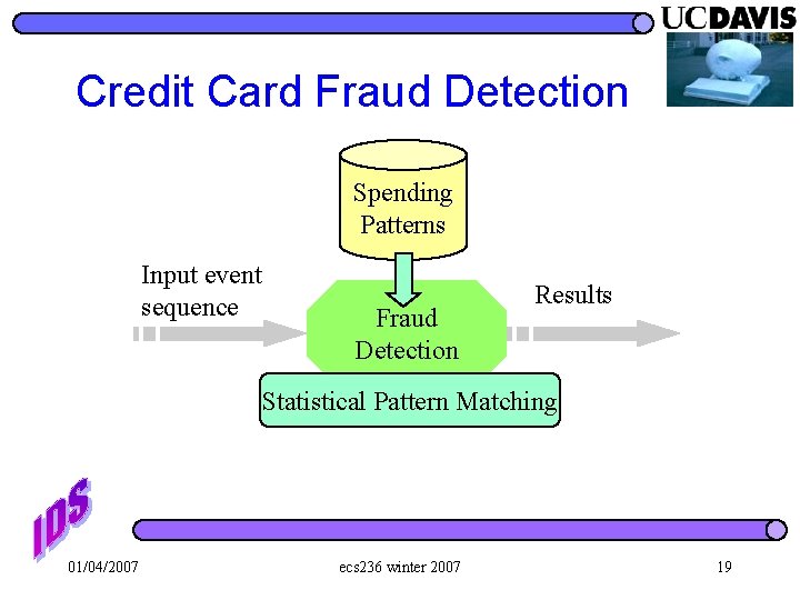 Credit Card Fraud Detection Spending Patterns Input event sequence Fraud Detection Results Statistical Pattern