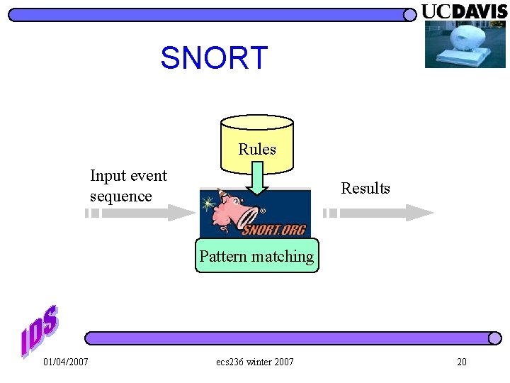 SNORT Rules Input event sequence Results Pattern matching 01/04/2007 ecs 236 winter 2007 20