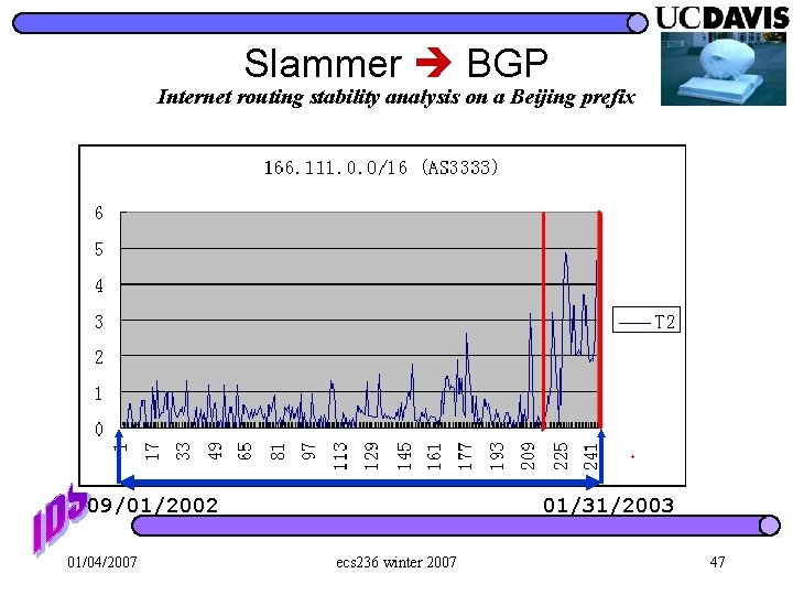 Slammer BGP Internet routing stability analysis on a Beijing prefix 09/01/2002 01/04/2007 01/31/2003 ecs