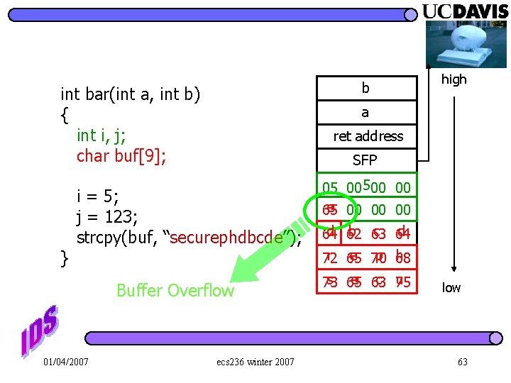 b int bar(int a, int b) { int i, j; char buf[9]; } a