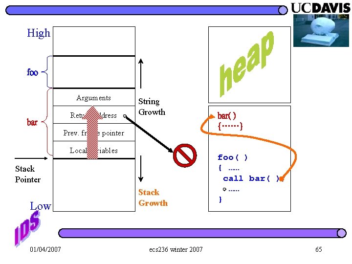 High foo Arguments bar Return address String Growth Prev. frame pointer Local variables Stack