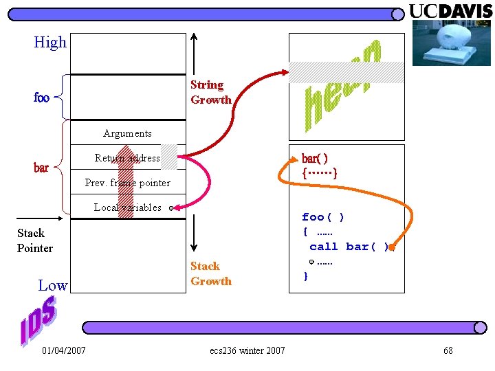 High String Growth foo Arguments Return address bar( ) {……} Prev. frame pointer Local