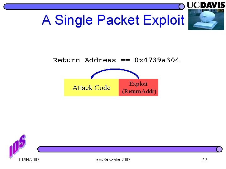A Single Packet Exploit Return Address == 0 x 4739 a 304 Attack Code