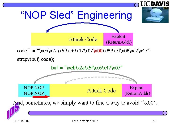 “NOP Sled” Engineering Attack Code Exploit (Return. Addr) code[] = “xebx 2 ax 5