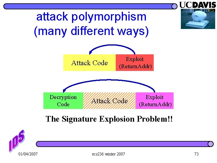 attack polymorphism (many different ways) Attack Code Decryption Code Exploit (Return. Addr) Attack Code