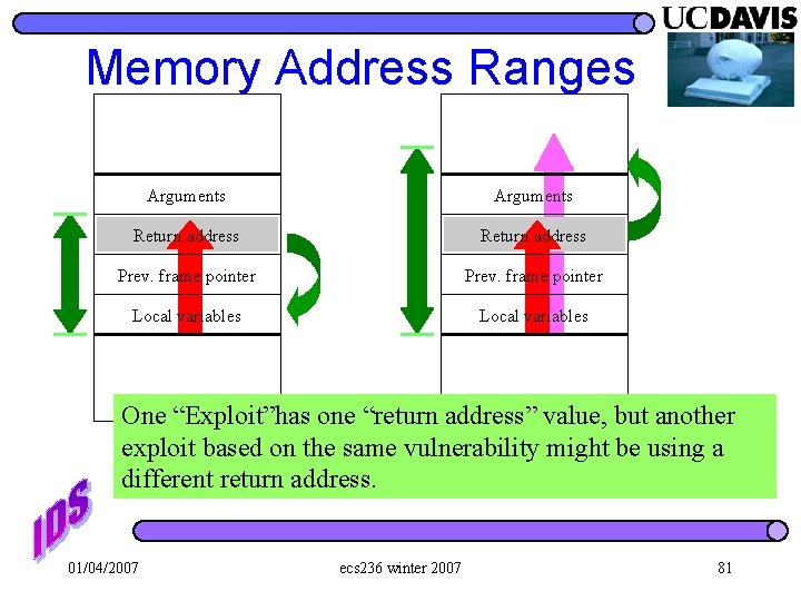 Memory Address Ranges Arguments Return address Prev. frame pointer Local variables One “Exploit”has one