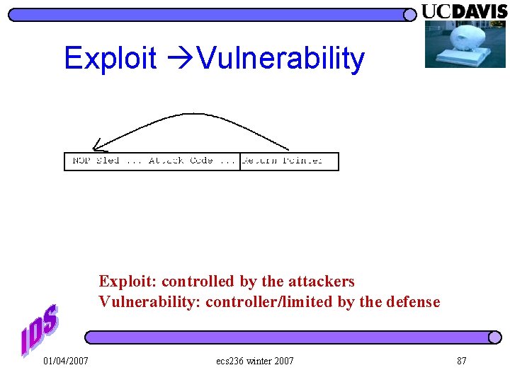 Exploit Vulnerability Exploit: controlled by the attackers Vulnerability: controller/limited by the defense 01/04/2007 ecs