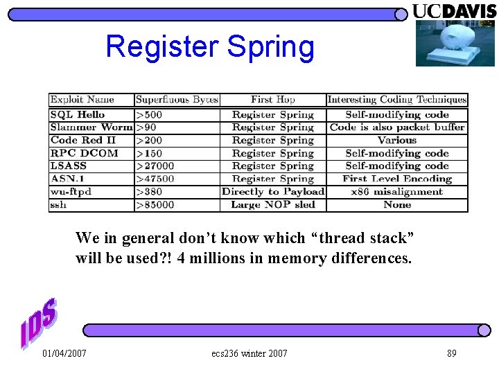 Register Spring We in general don’t know which “thread stack” will be used? !