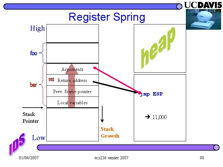 Register Spring High foo Arguments bar ret Return address Prev. frame pointer jmp ESP