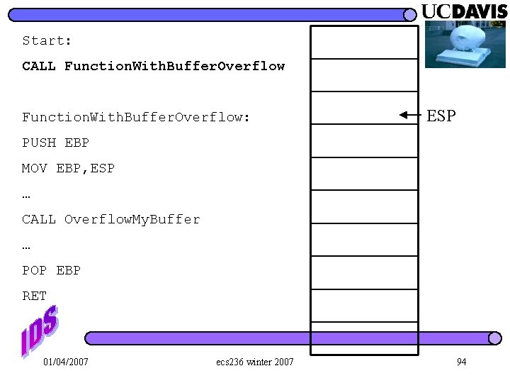 Start: CALL Function. With. Buffer. Overflow: ESP PUSH EBP MOV EBP, ESP … CALL