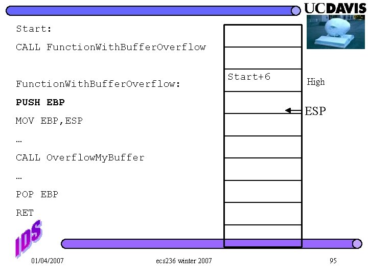 Start: CALL Function. With. Buffer. Overflow: PUSH EBP Start+6 High ESP MOV EBP, ESP