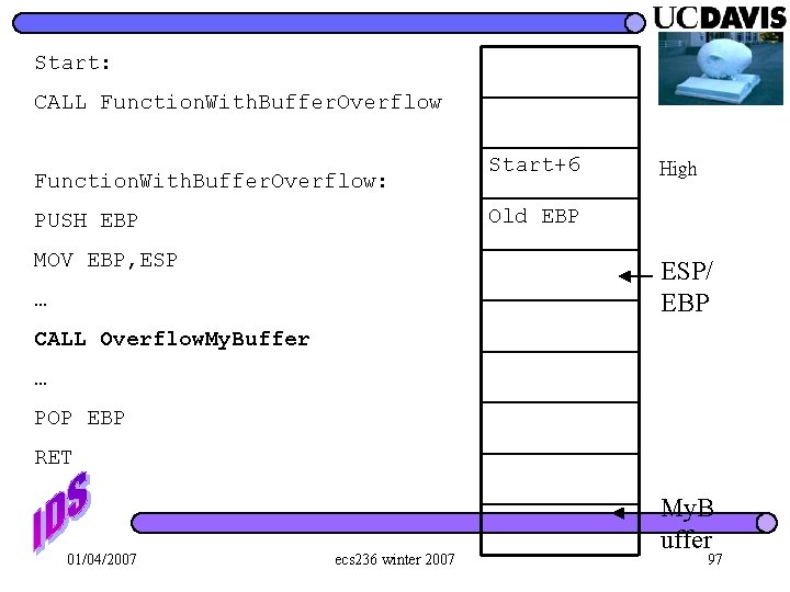 Start: CALL Function. With. Buffer. Overflow: Start+6 High Old EBP PUSH EBP MOV EBP,