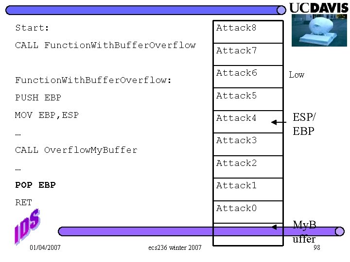 Attack 8 Start: CALL Function. With. Buffer. Overflow: Attack 7 Attack 6 PUSH EBP