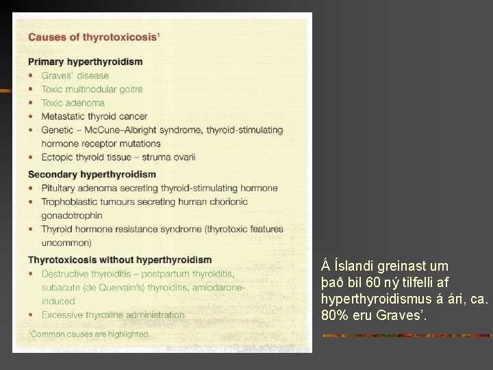 Á Íslandi greinast um það bil 60 ný tilfelli af hyperthyroidismus á ári, ca.