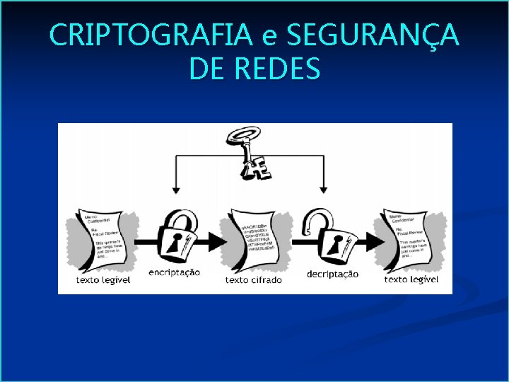 CRIPTOGRAFIA e SEGURANA DE REDES Criptografia n Nas