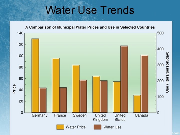 Water Use Trends 15 