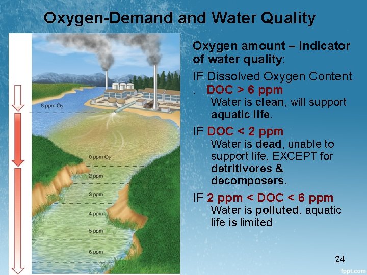 Oxygen-Demand Water Quality Oxygen amount – indicator of water quality: IF Dissolved Oxygen Content.